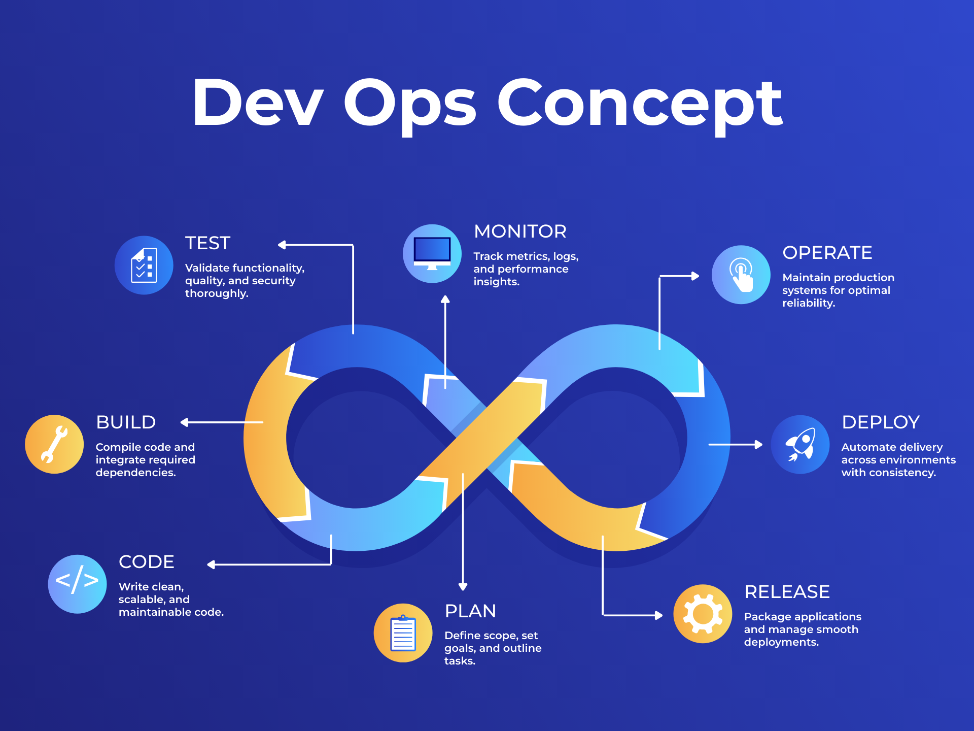 AWS <span class='text-yellow-400'>DevOps</span>